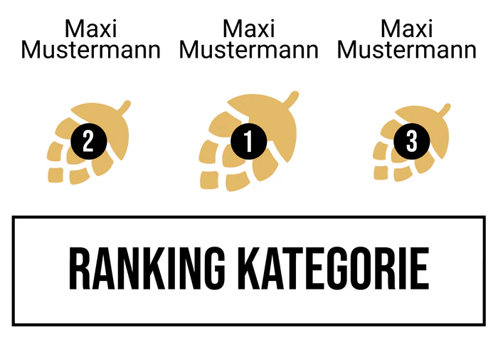 Ranking 4