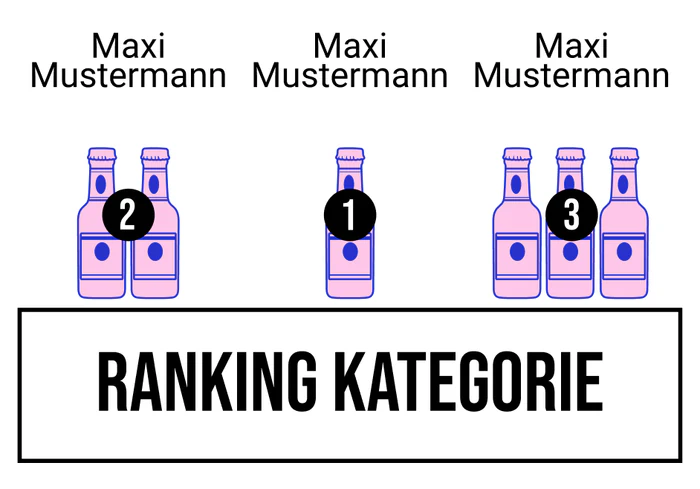 Ranking 2
