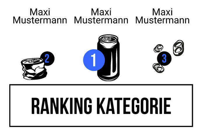 Ranking 13