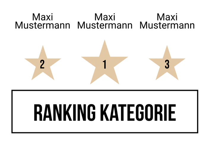 Ranking 20 für A little party never killed no ABI