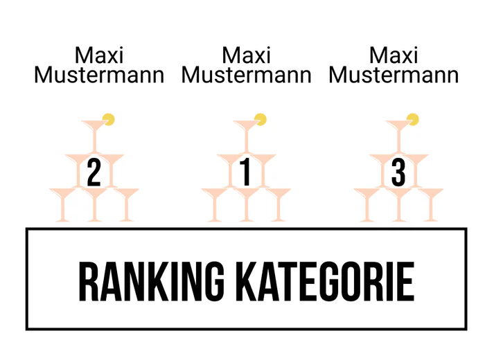 Ranking 21 für A little party never killed no ABI