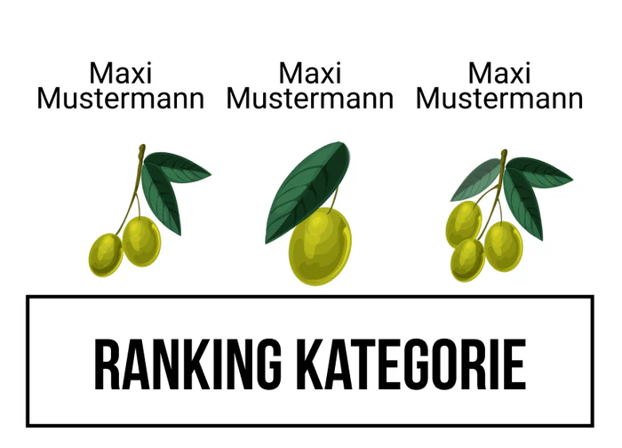 Ranking 3