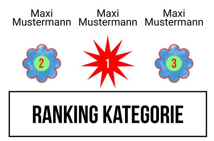Ranking 2