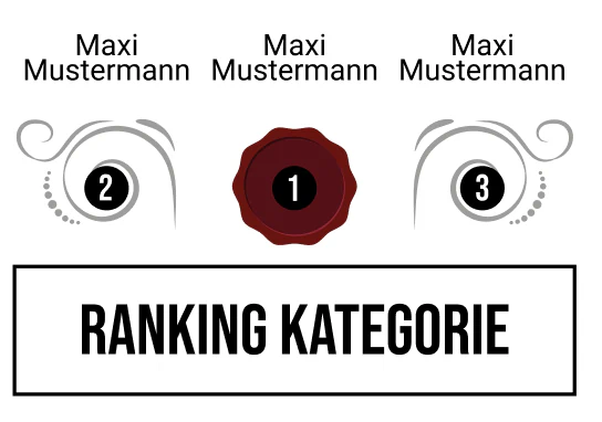 Ranking 2