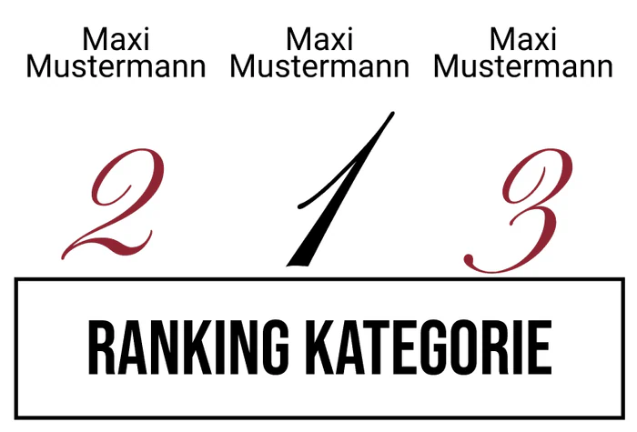 Ranking 3