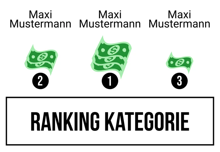 Ranking 4
