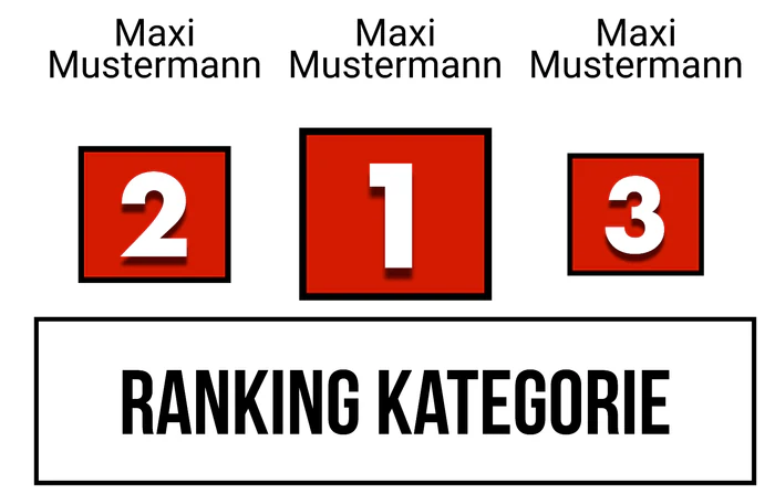 Ranking 9