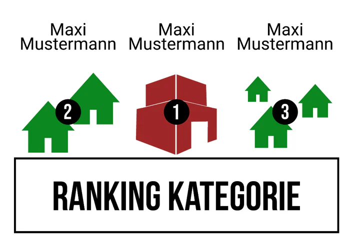 Ranking 7