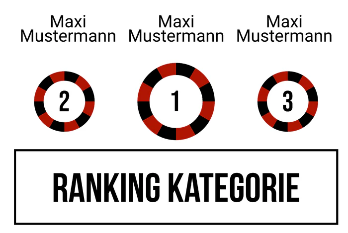 Ranking 2