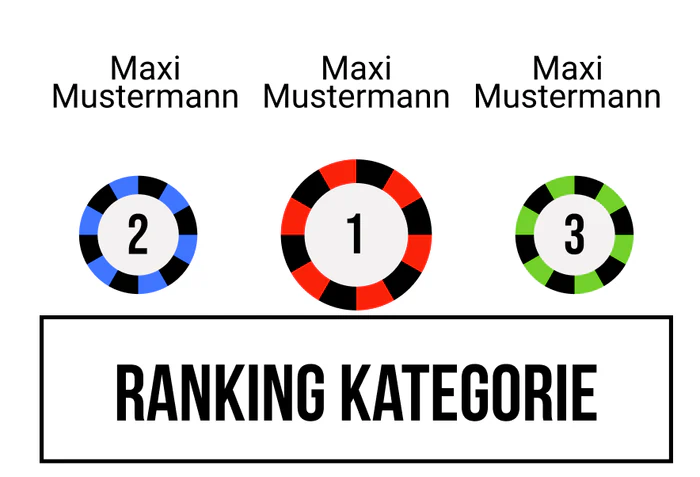 Ranking 14