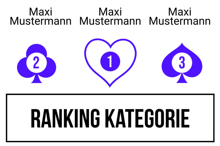 Ranking 7