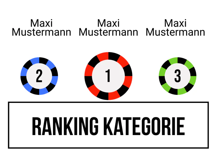 Ranking 15