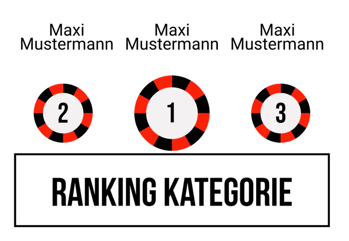 Ranking 16