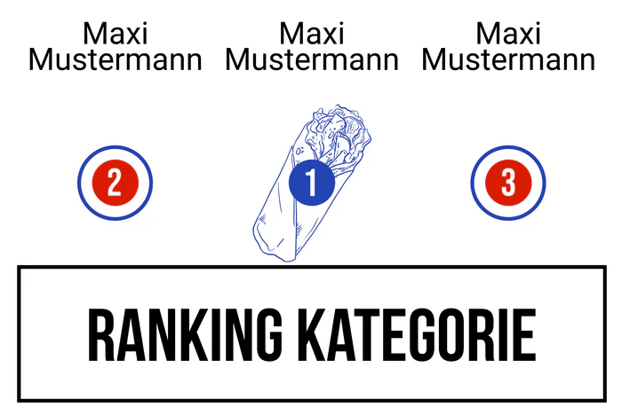 Ranking 7