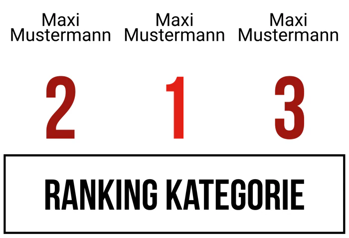 Ranking 3