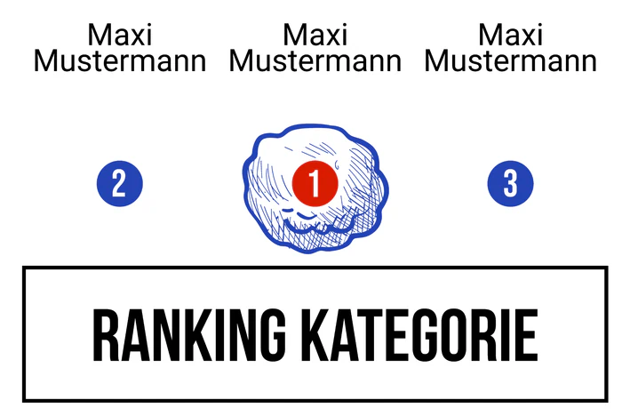 Ranking 8