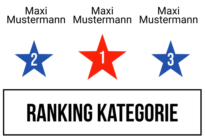 Ranking 2