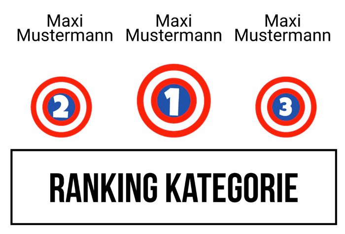 Ranking 7