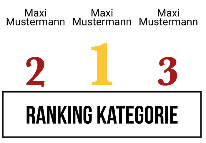 Ranking 3