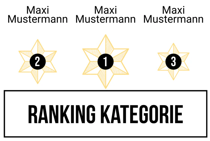 Ranking 7