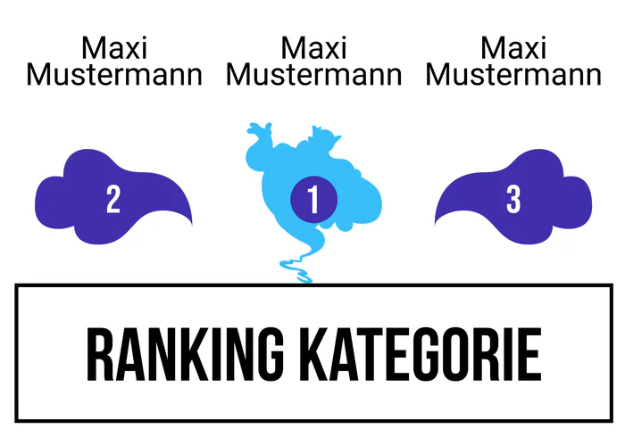 Ranking 4