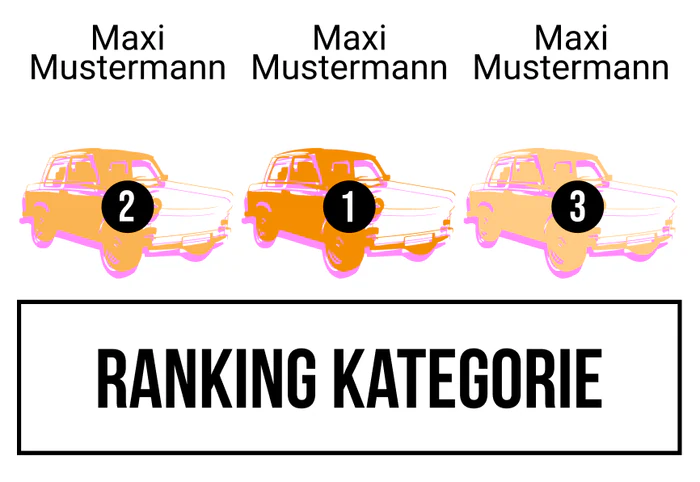 Ranking 4