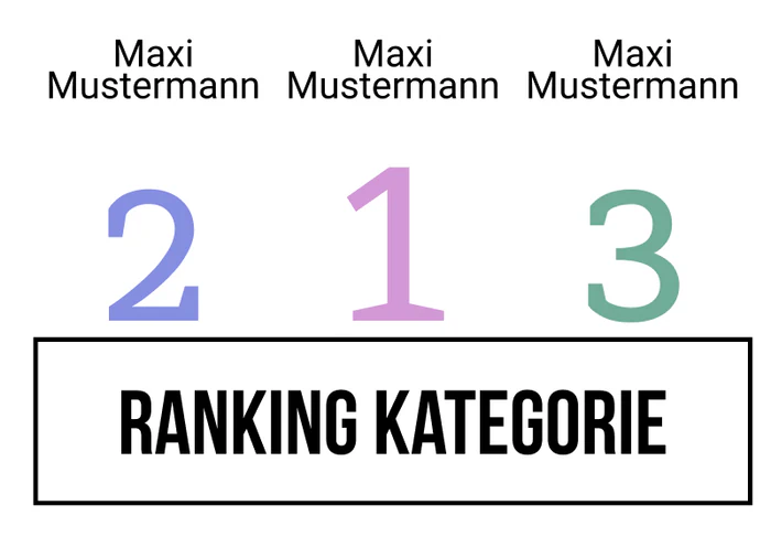 Ranking 2