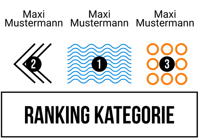 Ranking 7