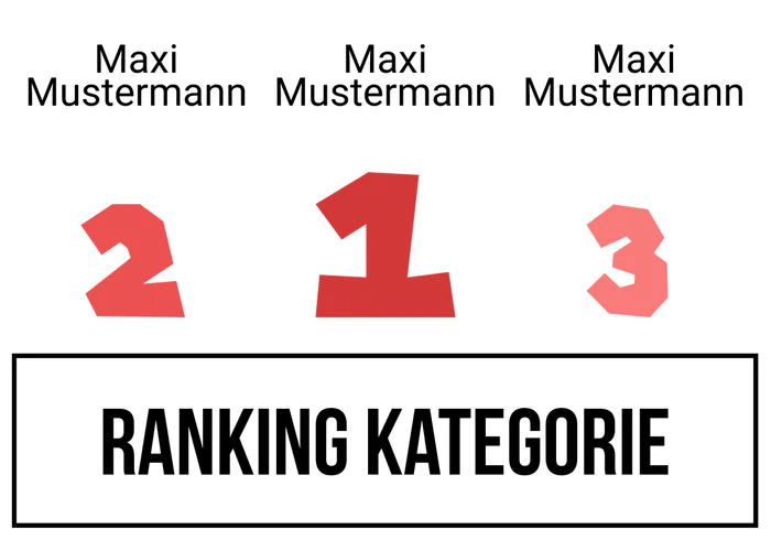Ranking 3