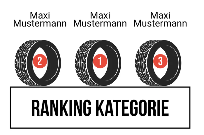Ranking 7