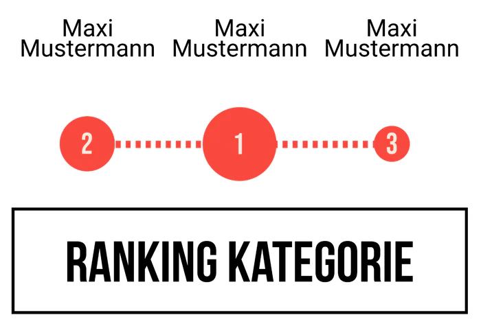 Ranking 4