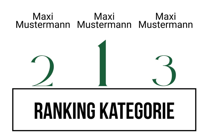 Ranking 10