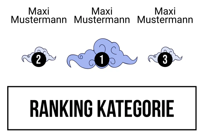 Ranking 3