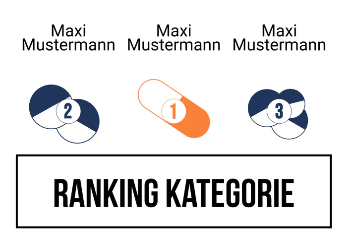 Ranking 11