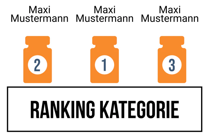 Ranking 2