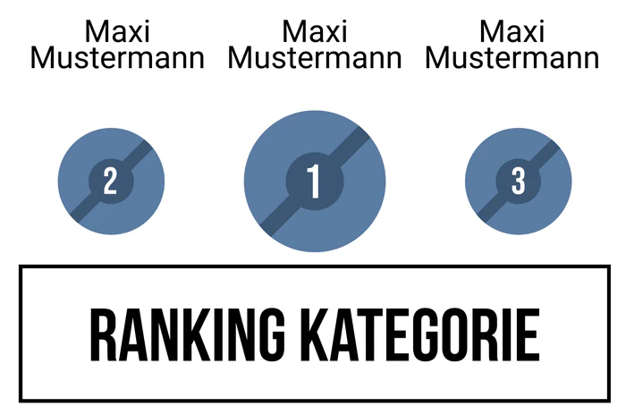 Ranking 1
