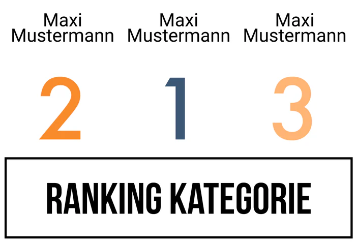 Ranking 3