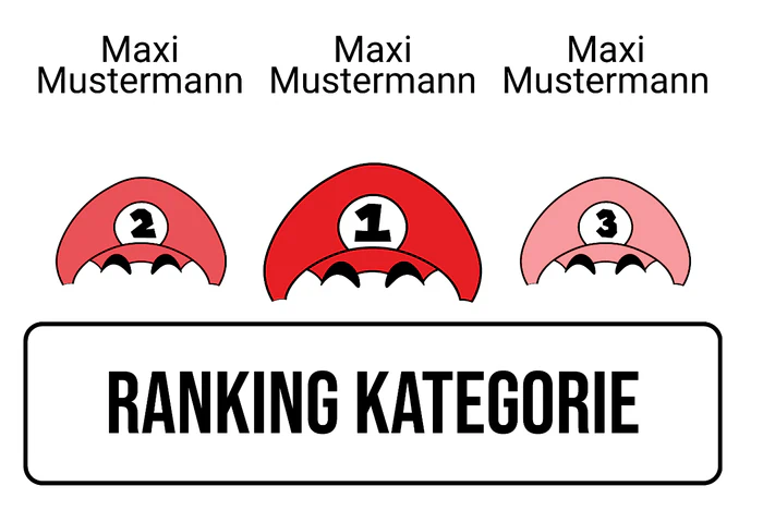 Ranking 2