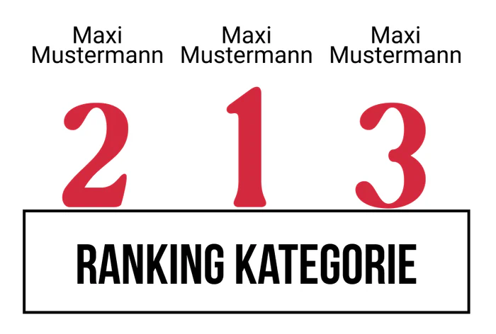 Ranking 11