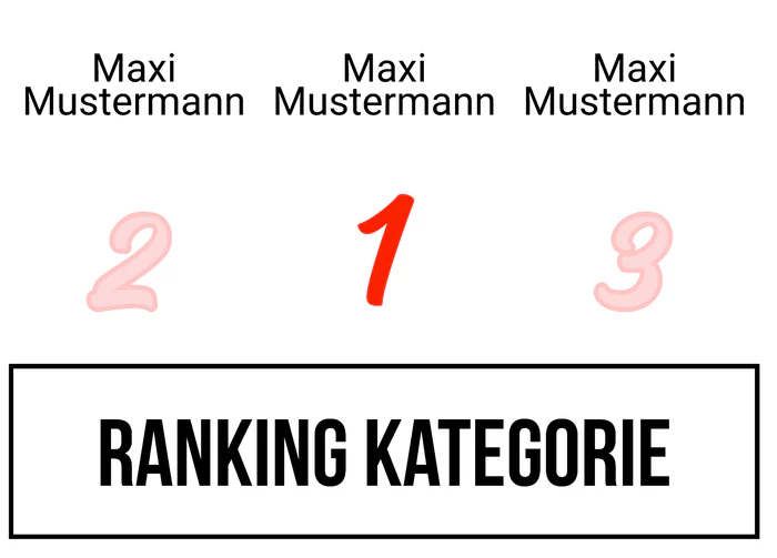 Ranking 3