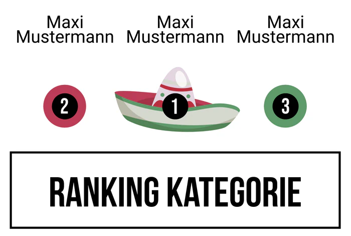 Ranking 10