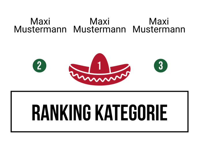 Ranking 19