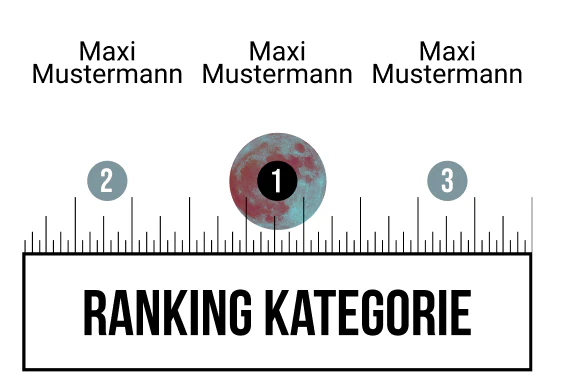 Ranking 1