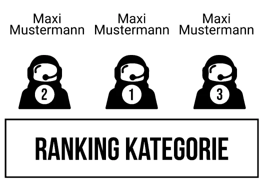 Ranking 3