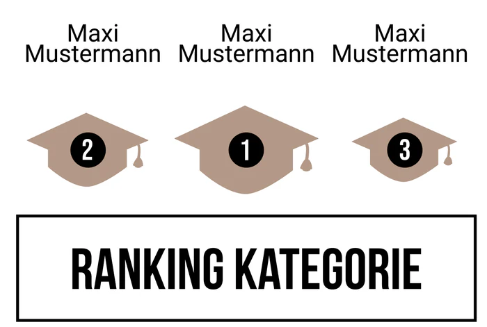 Ranking 3