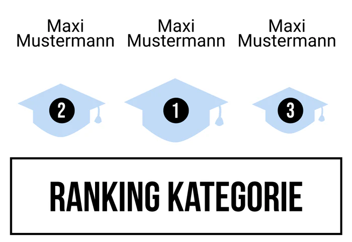 Ranking 4