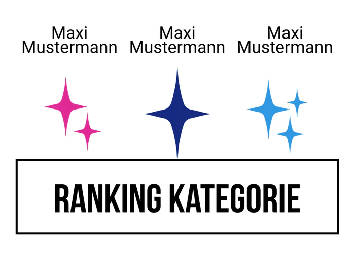 Ranking 34