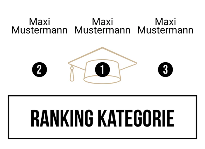 Ranking 7