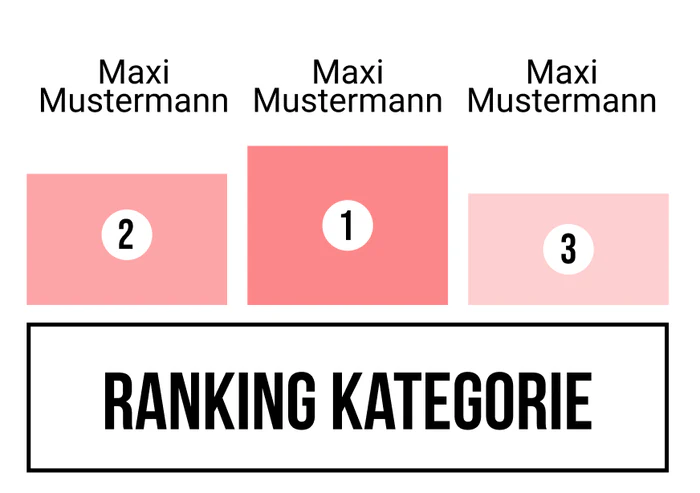 Ranking 9