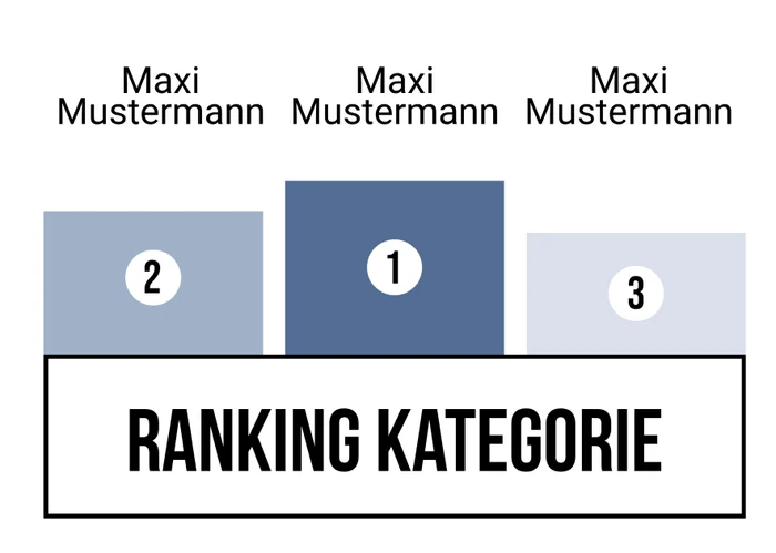 Ranking 11